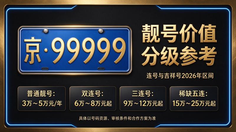 北京闲置京牌指标办理现场